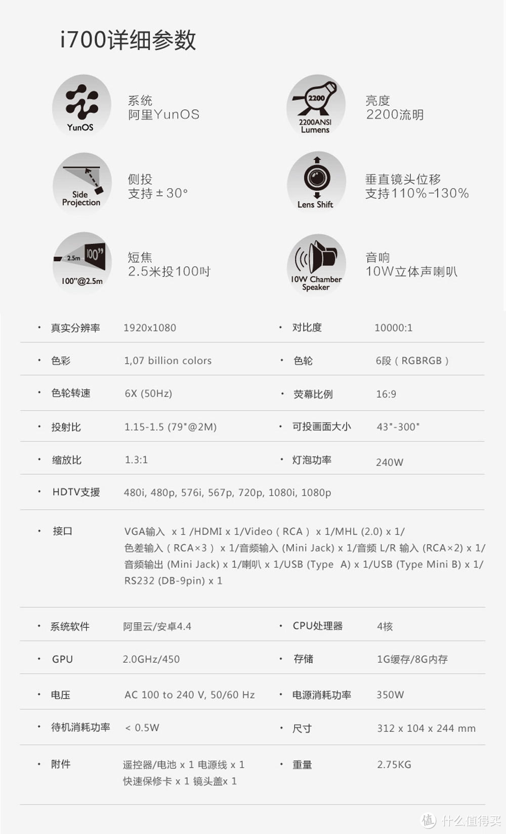 借用官方的宣传文案简单了解一下i700的特点与参数配置