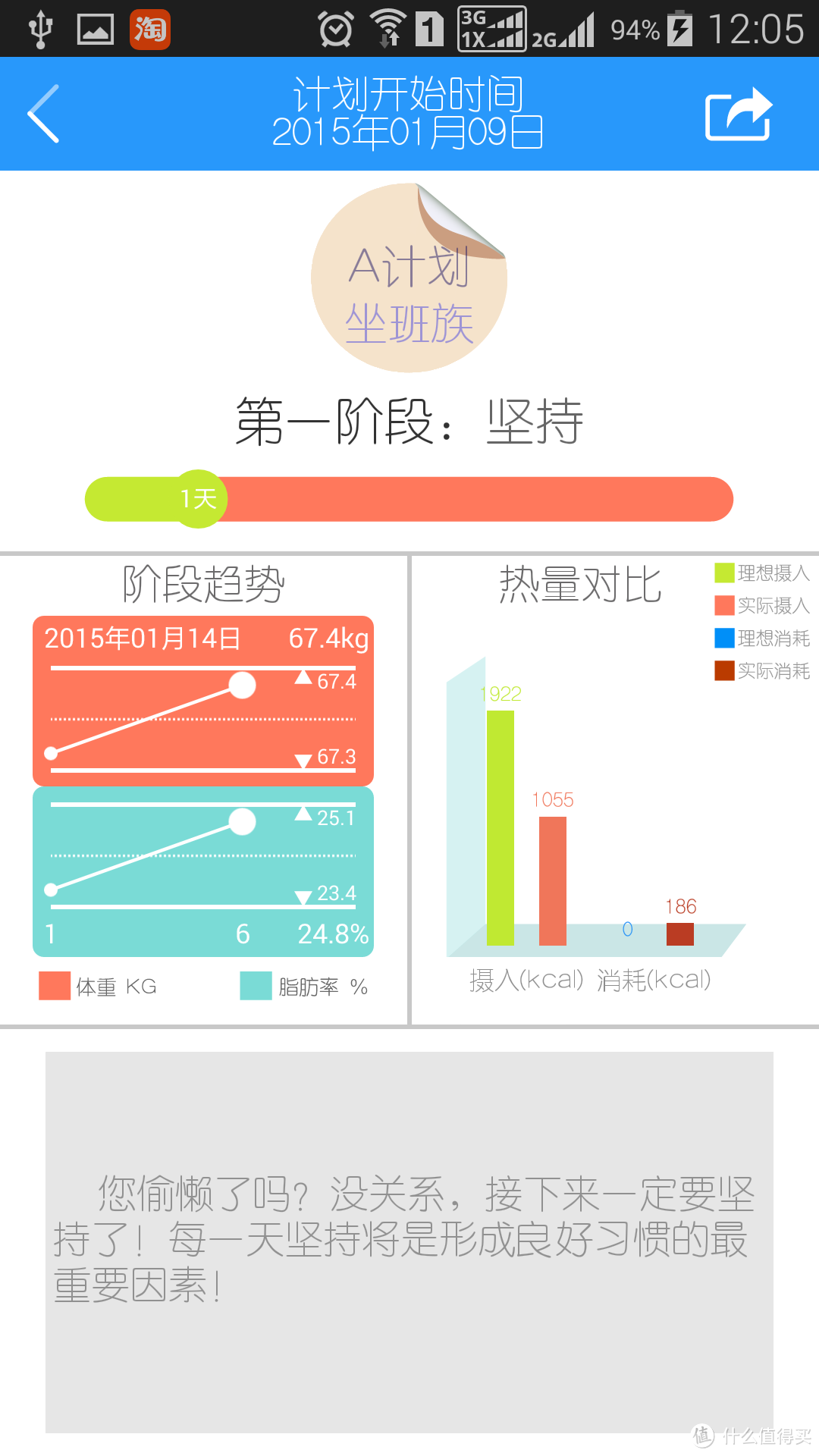 私家健康护卫——Yolanda 云康宝 CS20A 智能人体成分秤首测