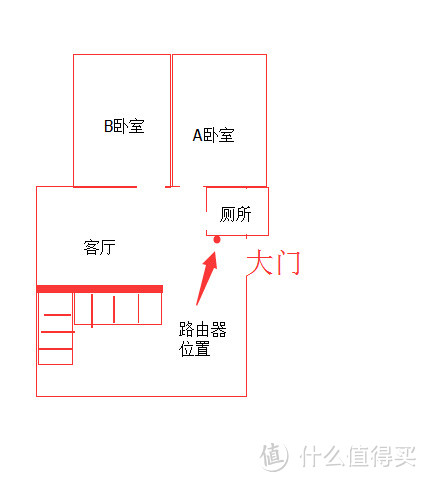 ASUS 华硕 RT-N18U 无线路由器