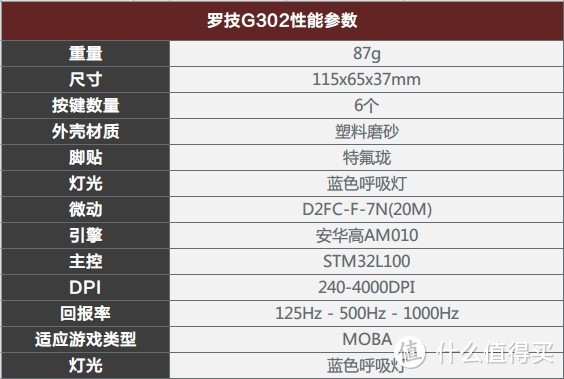 MOBA神器降临 - Logitech罗技 G302游戏鼠标拆解评测