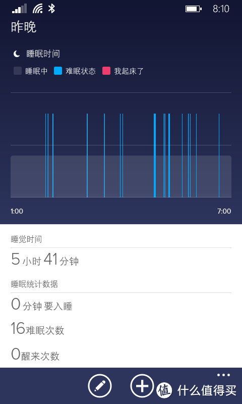 美亚直邮Fitbit Charge HR （L）智能手环 开箱体验