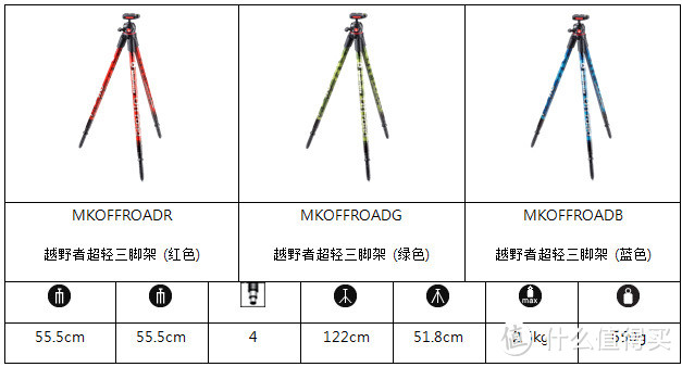 专为户外活动设计：Manfrotto 曼富图 Off Road 越野者系列摄影附件 本月上市