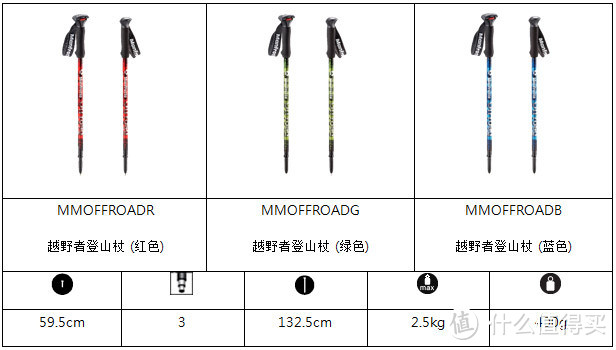 专为户外活动设计：Manfrotto 曼富图 Off Road 越野者系列摄影附件 本月上市