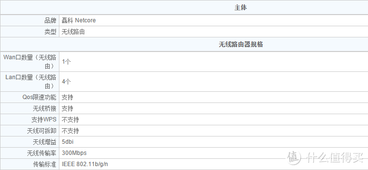 netcore 磊科360安全路由 P1