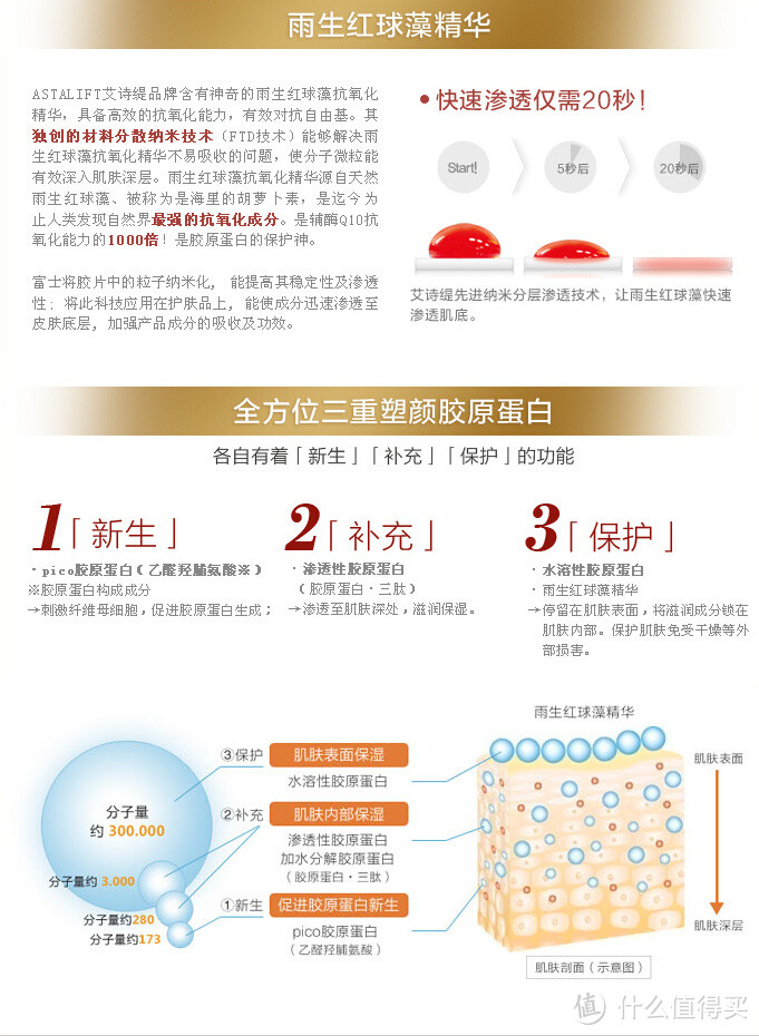 不仅仅是影像   富士ASTALIFT 凝致精华素 3周试用报告