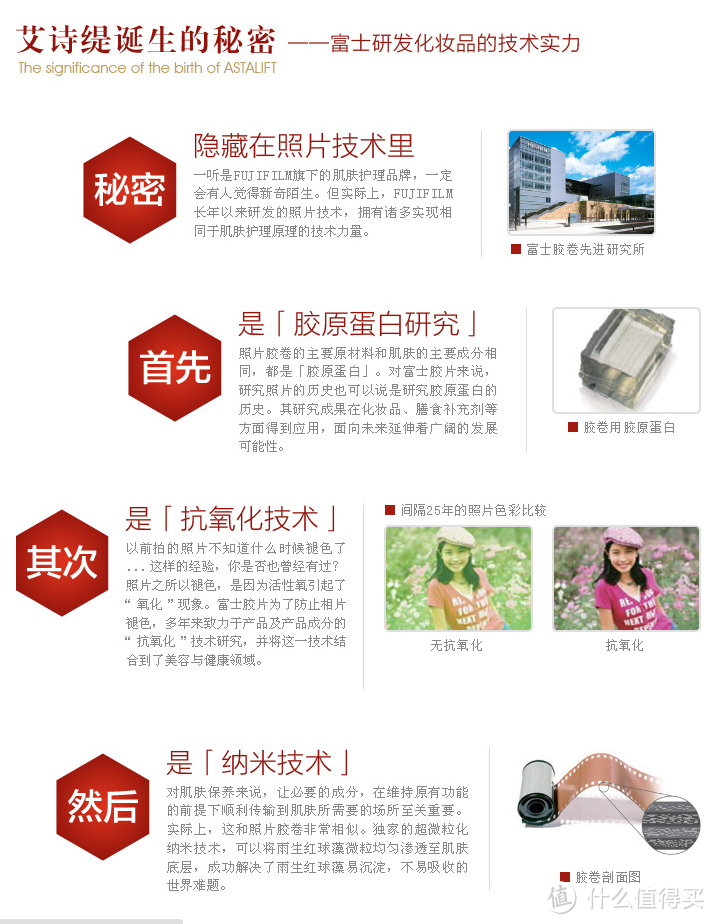 不仅仅是影像   富士ASTALIFT 凝致精华素 3周试用报告