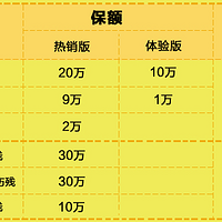 学生党的穷游攻略 篇四：境外旅游保险