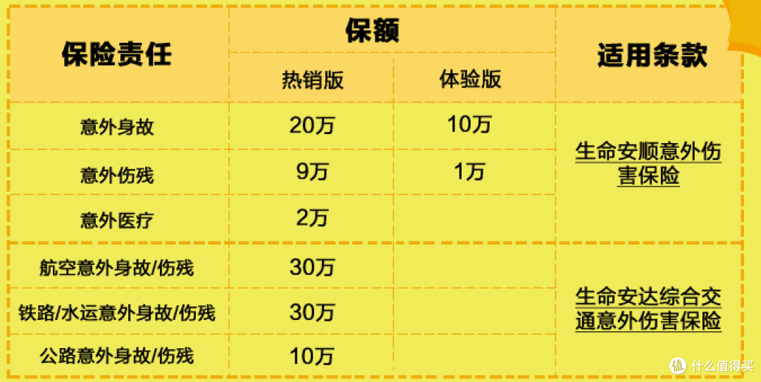 境外旅游保险