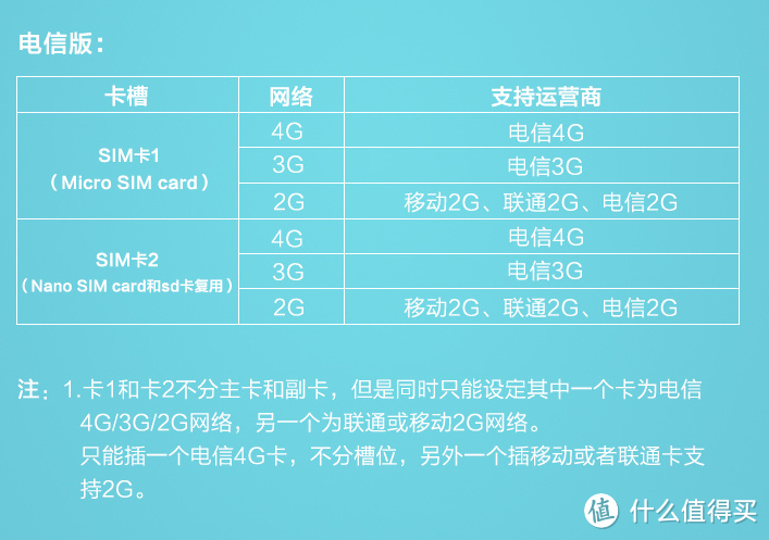 电信用户新选择：荣耀6 Plus电信版、小米4电信版 双双下周二开放购买