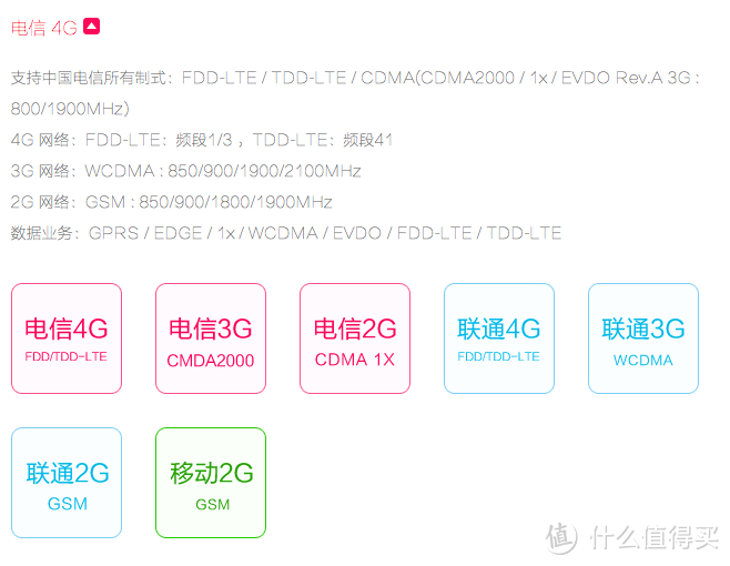 电信用户新选择：荣耀6 Plus电信版、小米4电信版 双双下周二开放购买