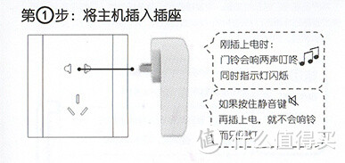 我和领普科技Linbell动能自发电无线门铃不得不说的故事