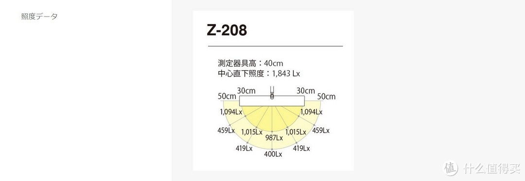 日淘 YAMADA 山田照明 Z-208 护眼台灯