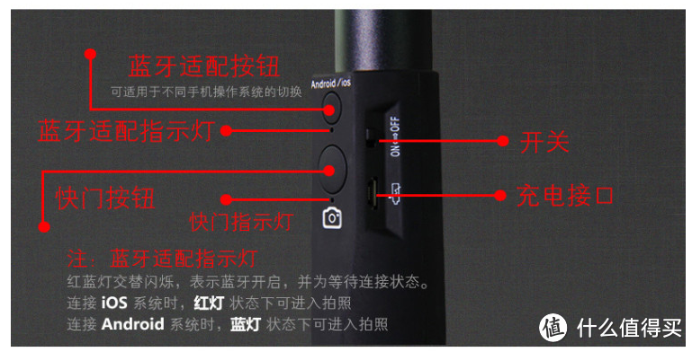 是合拍杆还是自拍杆：Pearlty蓝牙智能合拍杆