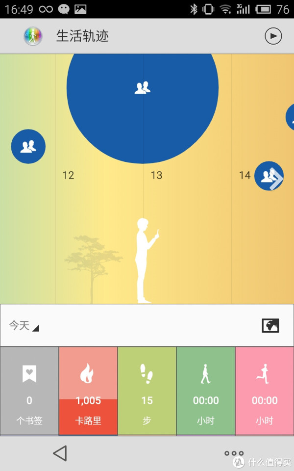 SONY 索尼 SmartBand Talk SWR30 手环及多彩腕带SWR310开箱评测