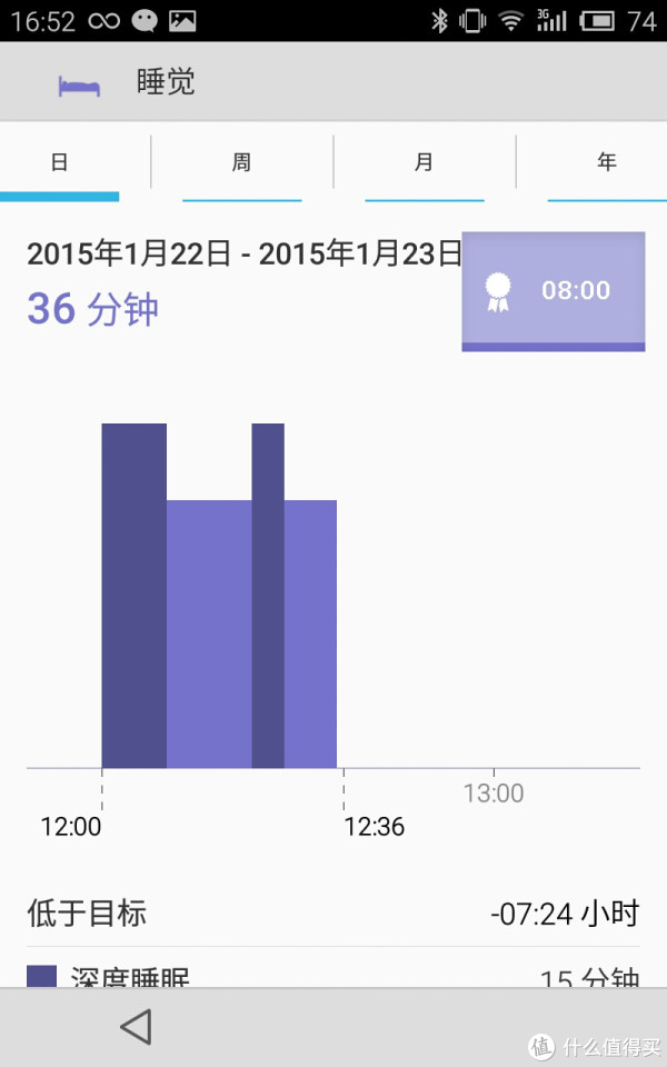 SONY 索尼 SmartBand Talk SWR30 手环及多彩腕带SWR310开箱评测