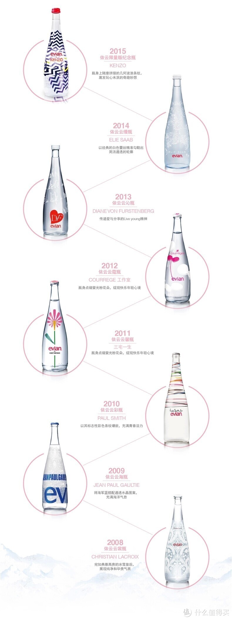 买椟还珠？限量版evian 依云 2014云缦瓶 瓶装矿泉水