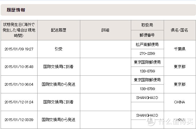 2015年日淘第一单：一大波美妆及个护用品