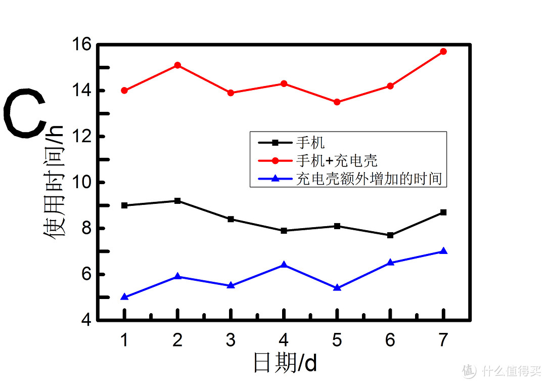 酷壳智能手机壳（充电版）试用报告