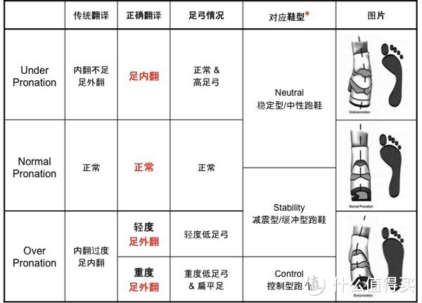 ASICS 亚瑟士 GEL-Nimbus 16 T435N-3001 橙/靛色 穿着心得个人经验多图晒单