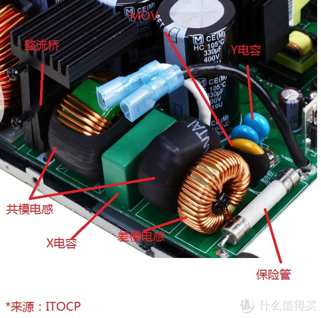 常见开关电源结构、用料入门