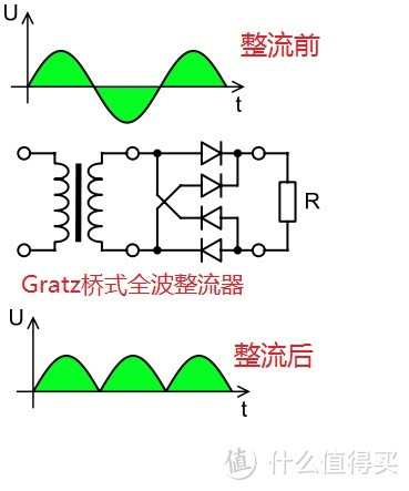 常见开关电源结构、用料入门