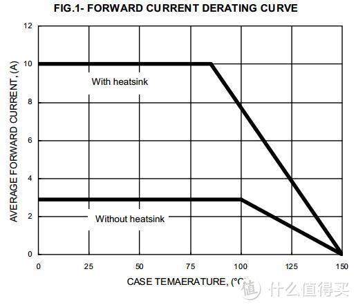 常见开关电源结构、用料入门