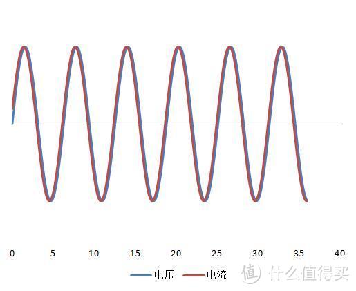 常见开关电源结构、用料入门