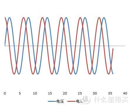 常见开关电源结构、用料入门