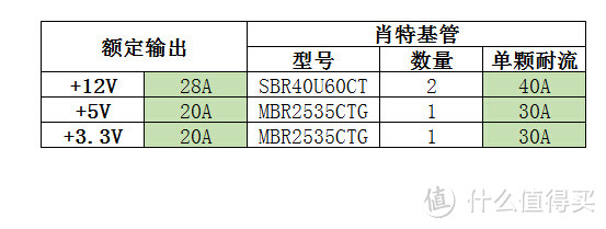 常见开关电源结构、用料入门