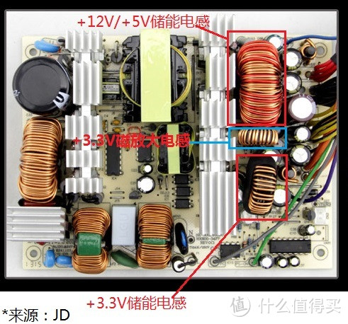 常见开关电源结构、用料入门