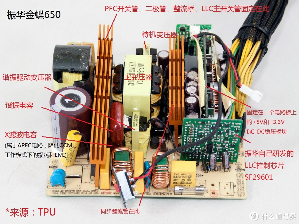 常见开关电源结构、用料入门