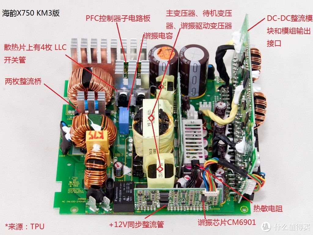 常见开关电源结构、用料入门