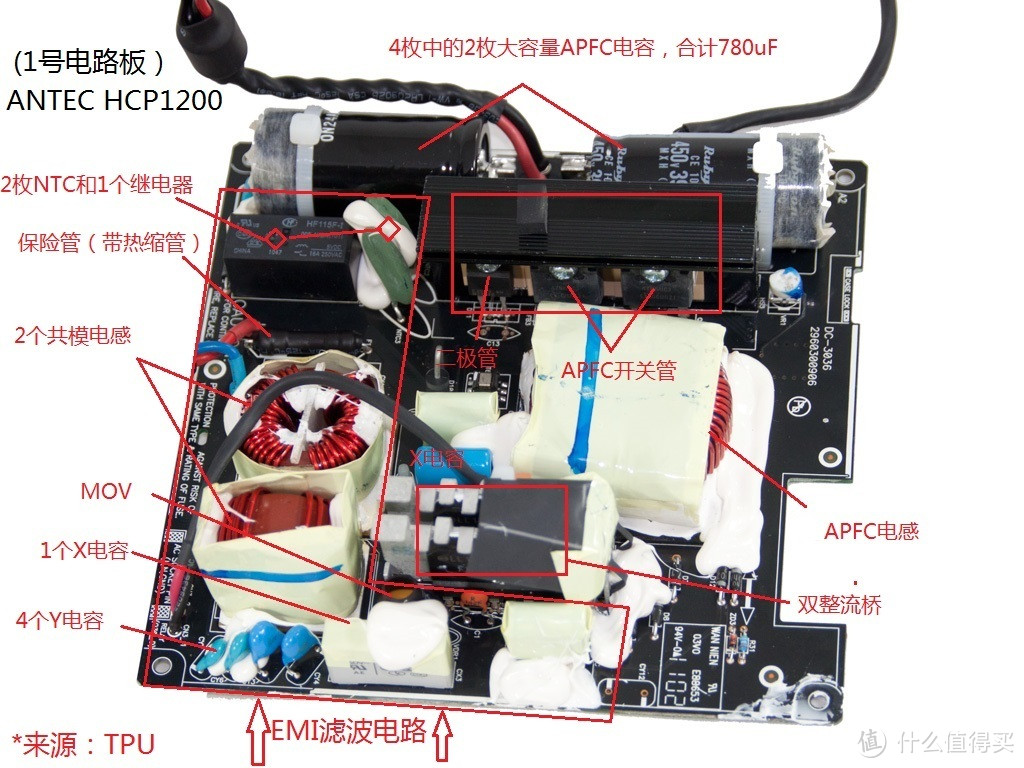 常见开关电源结构、用料入门