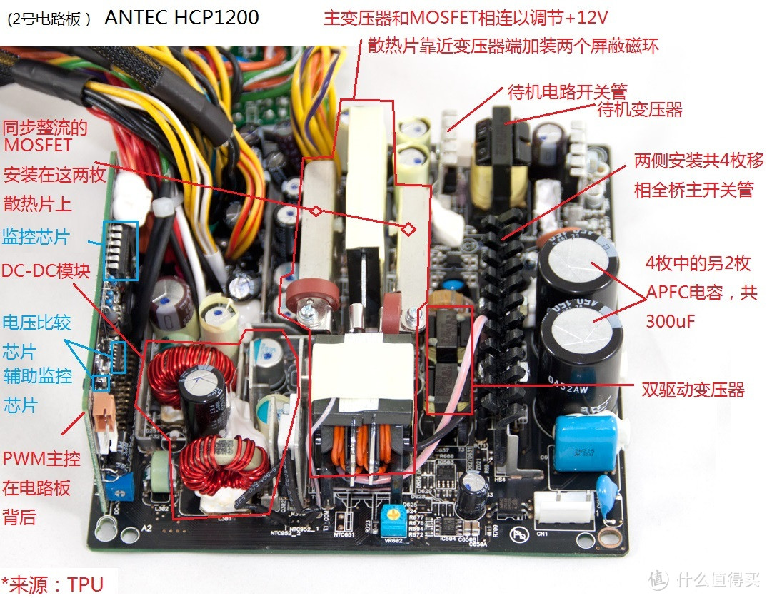 常见开关电源结构、用料入门