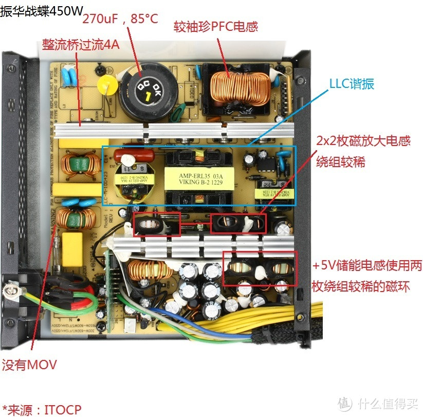 常见开关电源结构、用料入门