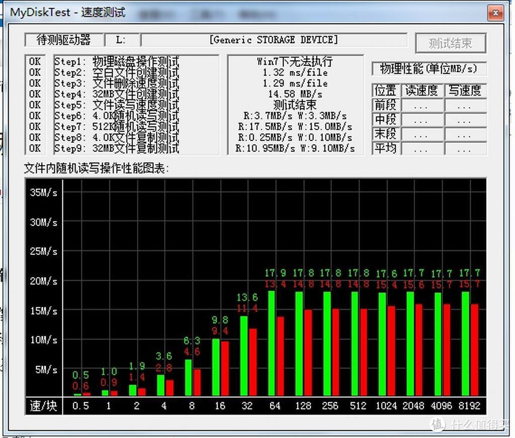 ez Share 易享派 wifi sd无线 MicroSD 适配器 与16G、32G存储卡tf卡的简单使用感受