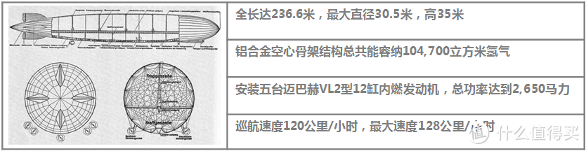 天空巨兽：AeroBase LZ-127 Graf Zeppelin 齐柏林飞艇 金属蚀刻模型