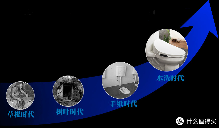 有“痔”青年的福音——舜洁智能马桶盖使用体验