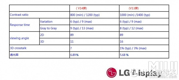 Letv 乐视TV S50 Air 3D C罗版 购入历程及体验