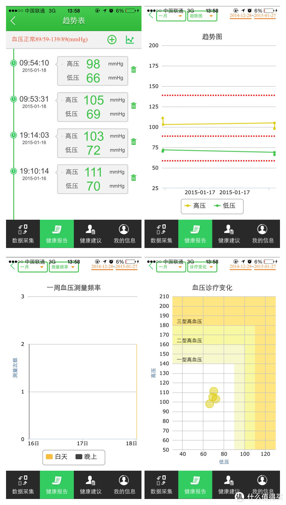 岁月催老，身体要好：全家人的小护士 CONTEC康泰PHMS个护健康礼包