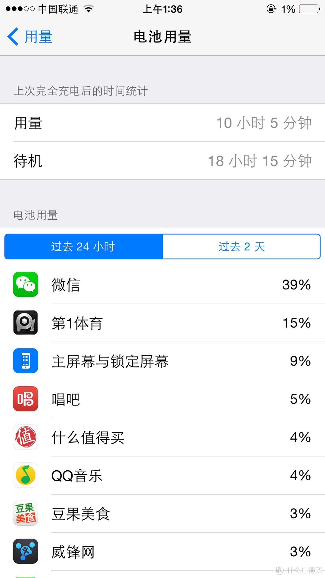 美国苹果官网”0手续0利息12分期“购入美版神机 iPhone6 Plus A1524 128G