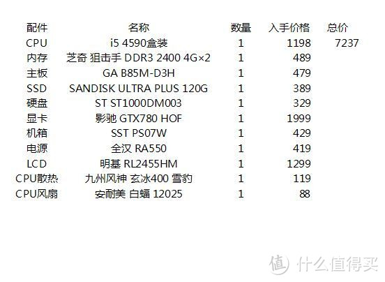 白色是放肆,而黑是克制:黑白色调6K价位经济适用游戏主机组装及性能简测
