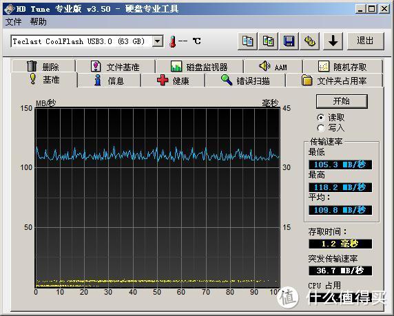 天下武功，唯快不破：U盘大战，SanDisk 闪迪 至尊极速 CZ80 V.S. 台电骑士