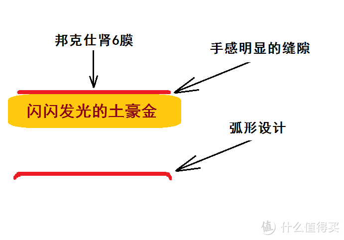 为了张大妈的膜买了一个6，这次你满意了吧？