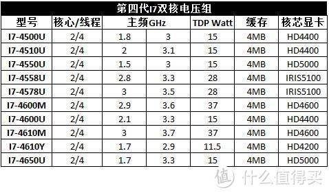 笔记本选购之新手指南