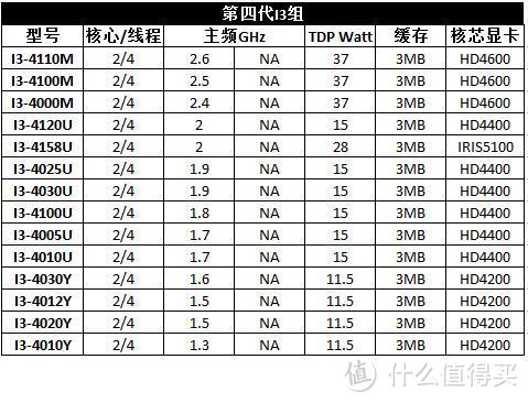 笔记本选购之新手指南