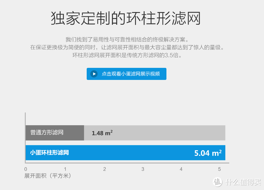 “烟雾弹”来袭！小蛋智能空气净化器暴力评测