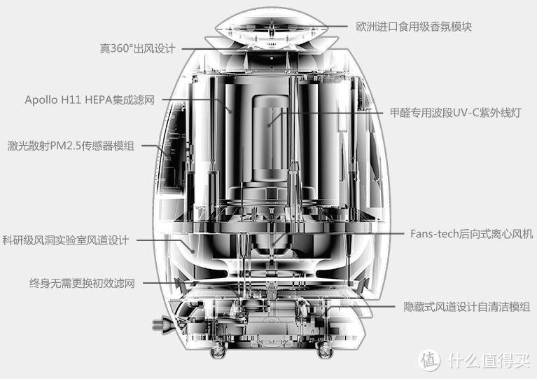 “烟雾弹”来袭！小蛋智能空气净化器暴力评测