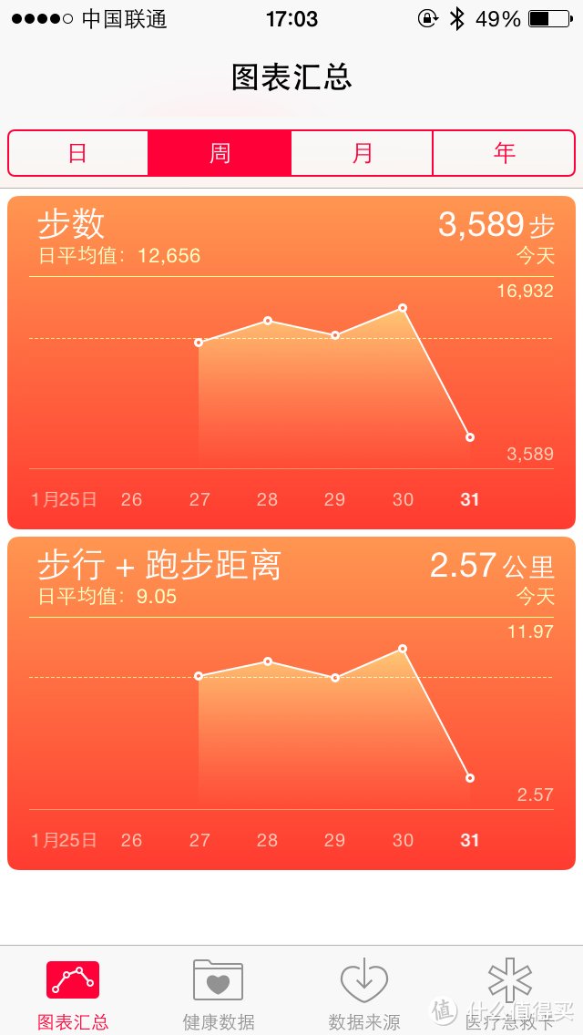 美亚官方二手like new橙色iphone5s土豪金（V版）16GB