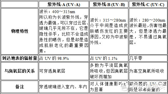 为自由呼吸而“蛋生”：小蛋Q1智能空气净化器众测报告